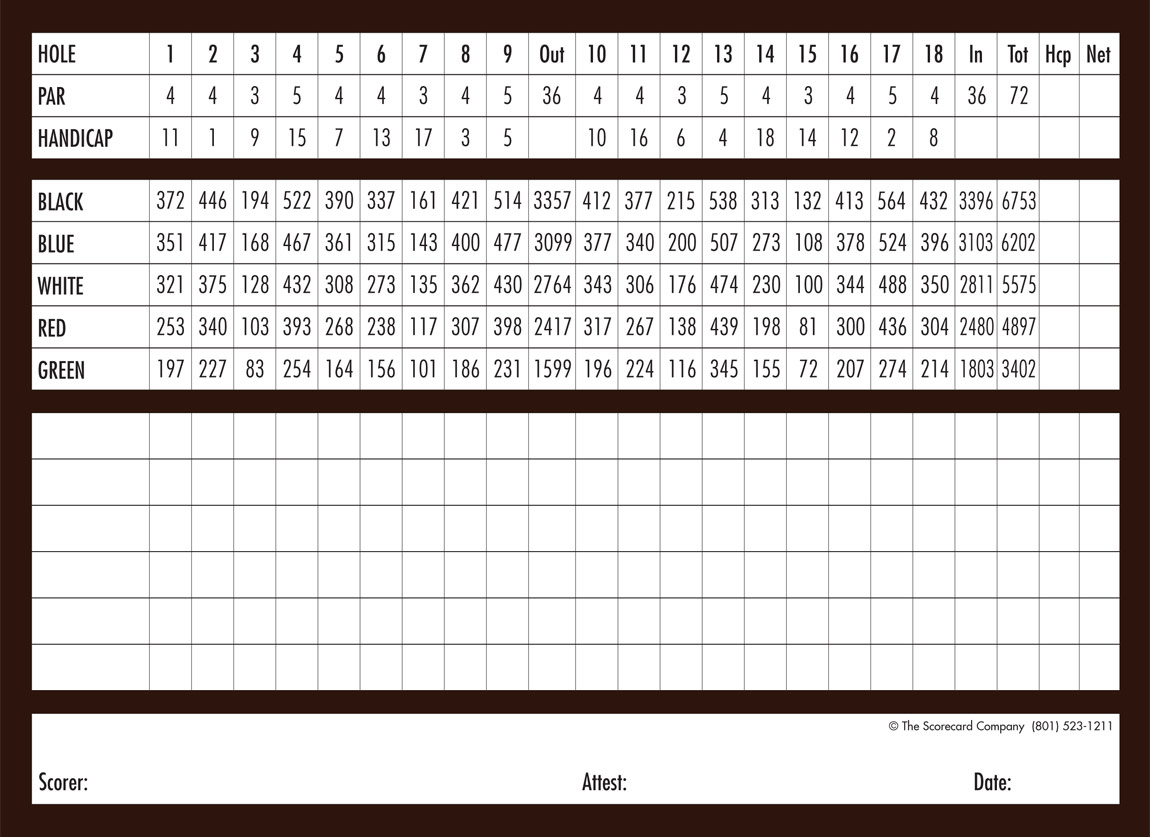 scorecard